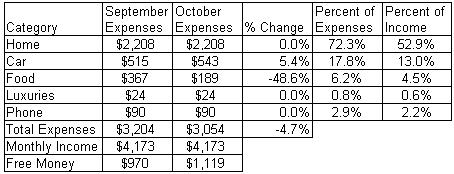 October_Expenses